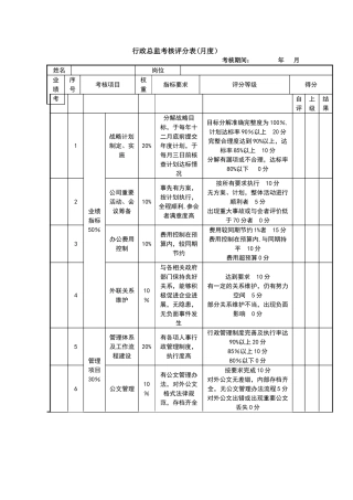 行政总监考核评分表