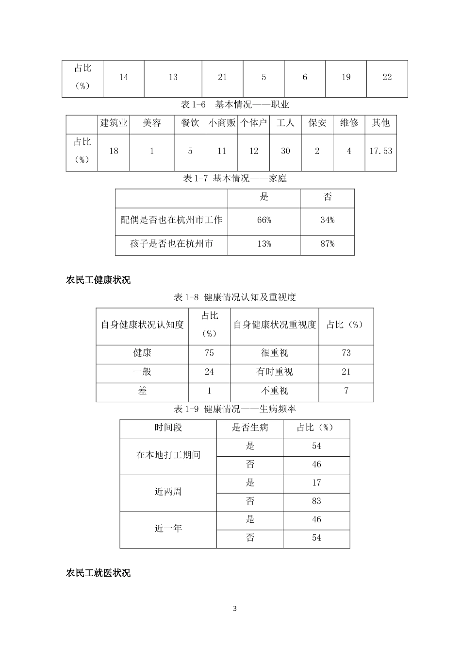 关于杭州地区医疗保险请款的调查报告——基于外来农民工的调查_第3页