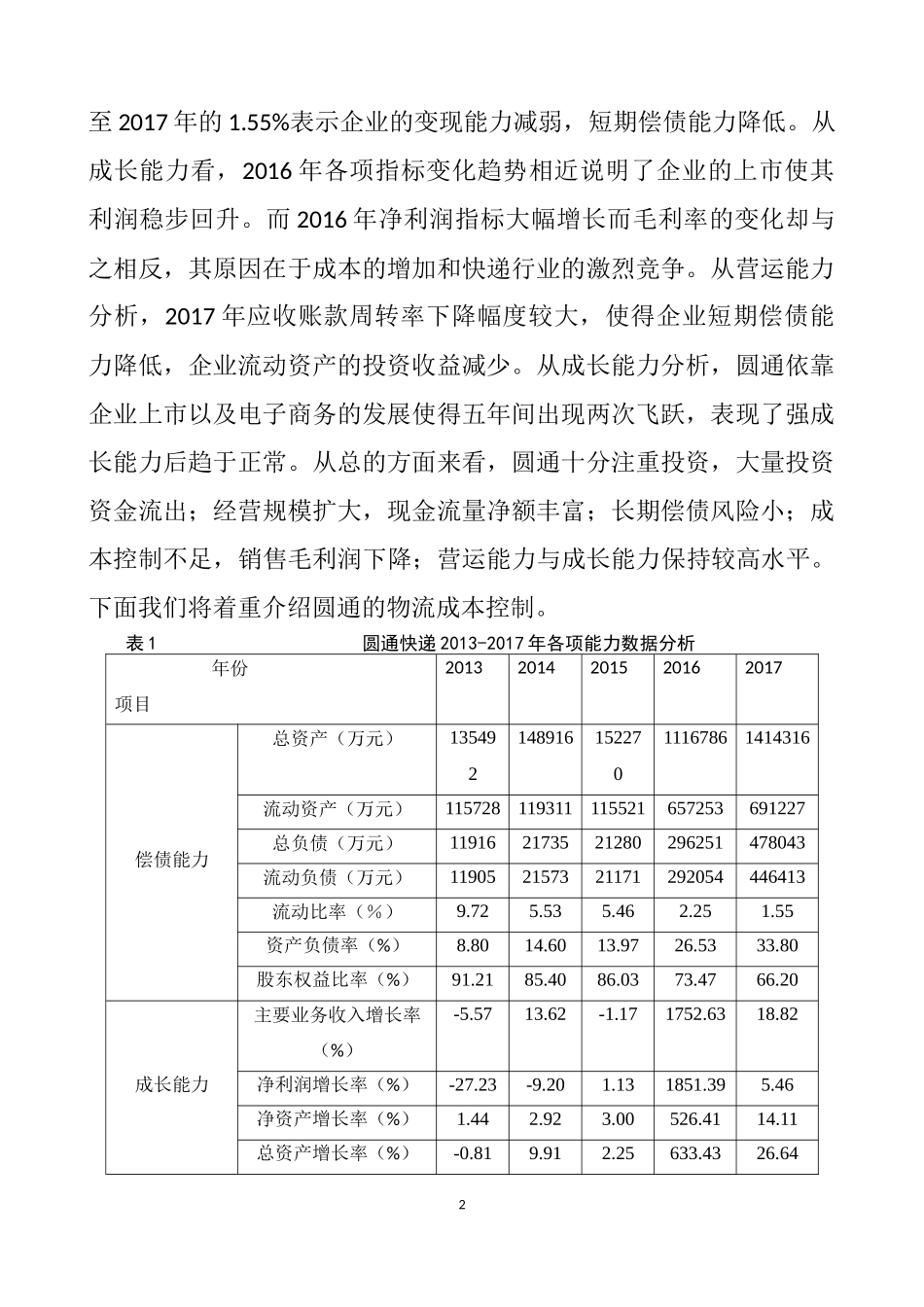 会计财务管理专业 以圆通为例的成本控制分析_第2页