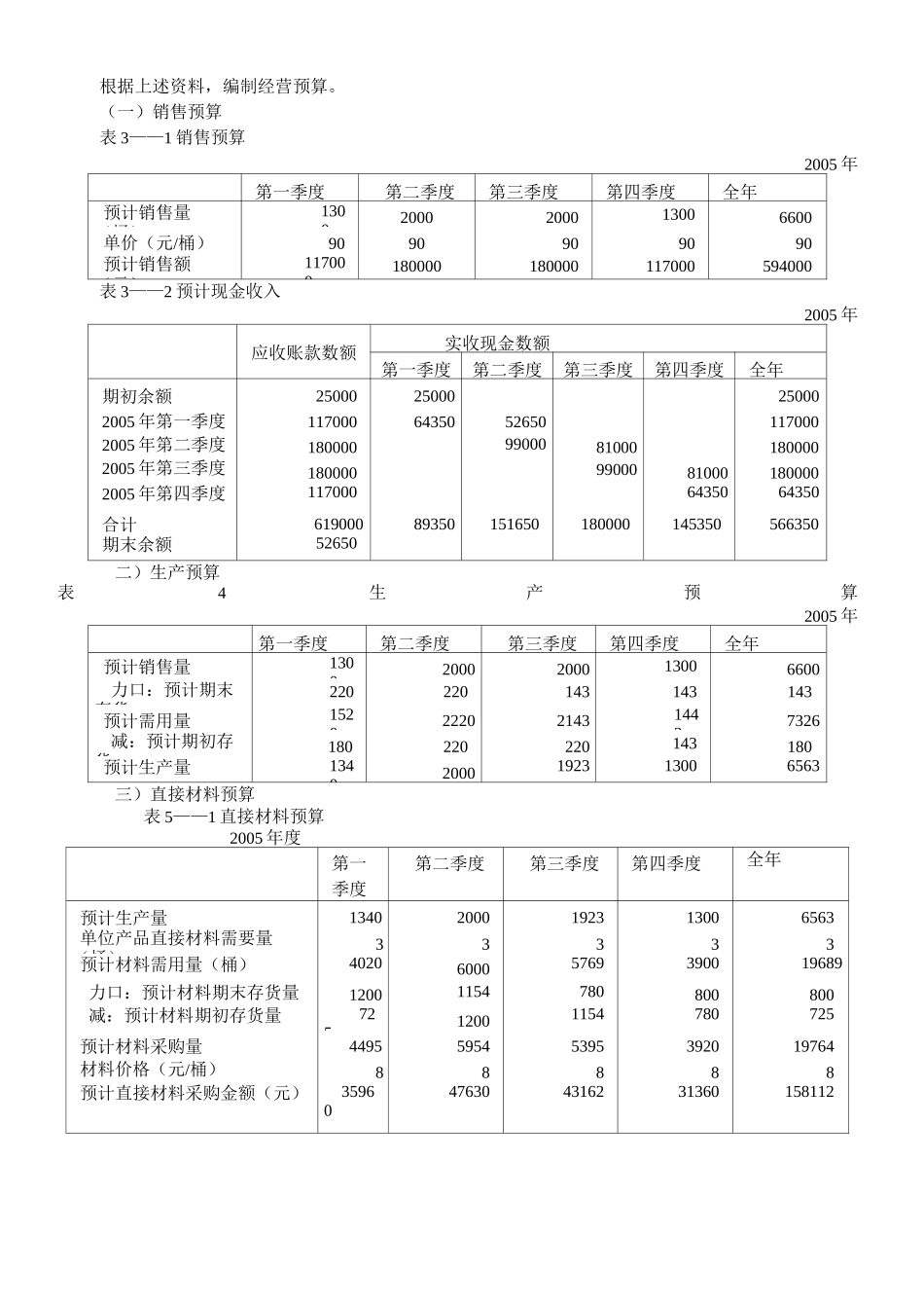 全面预算的内容_第3页