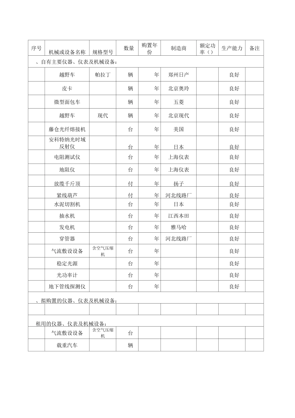维修维护电缆工程拟投入设备_第1页