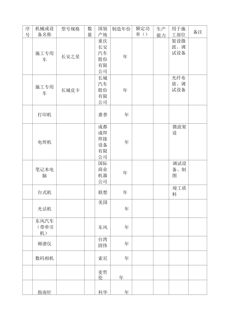 维修维护电缆工程拟投入设备_第2页