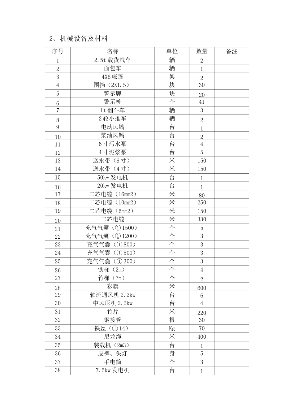 污水管道疏通总体方案_第3页