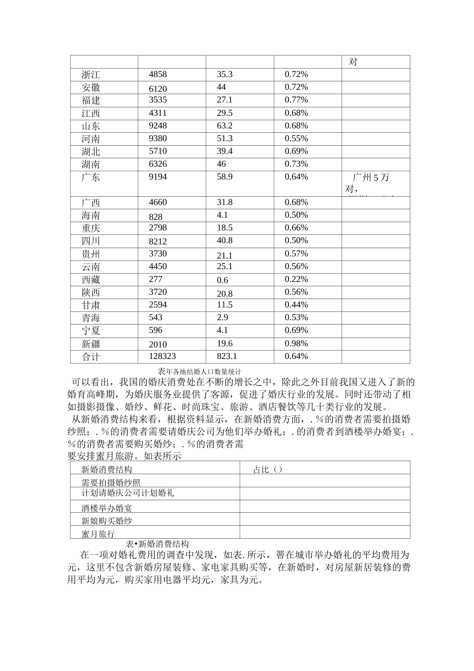 中国婚庆行业的现状及发展策略_第3页