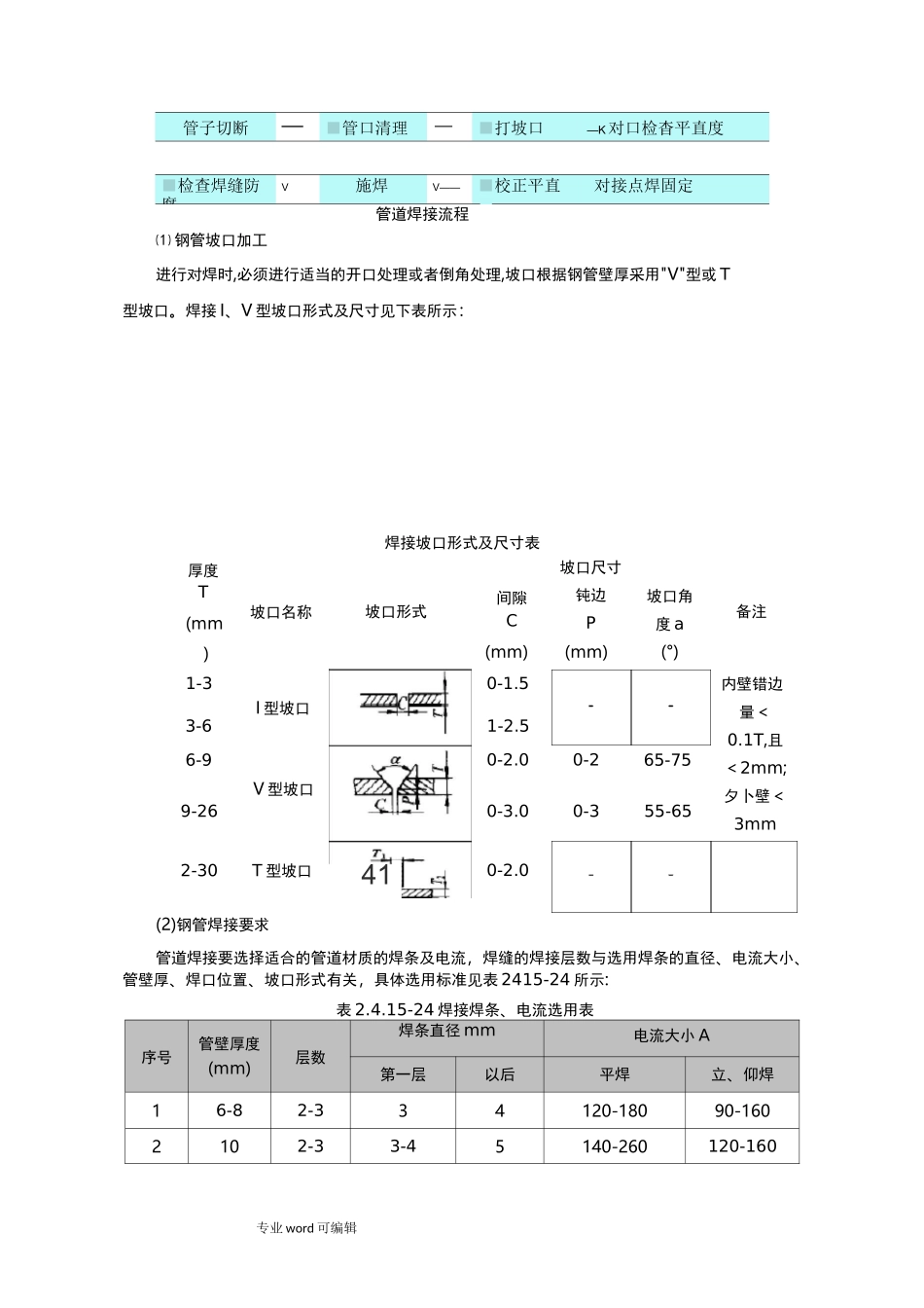 采暖管道施工技术交底大全_第2页