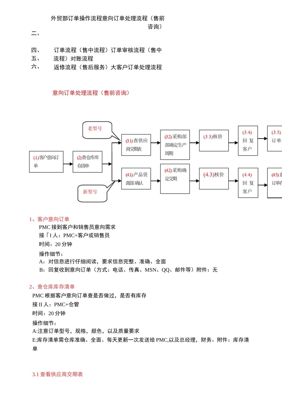 外贸部订单操作流程_第1页