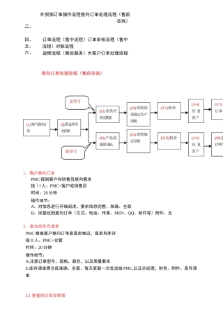 外贸部订单操作流程