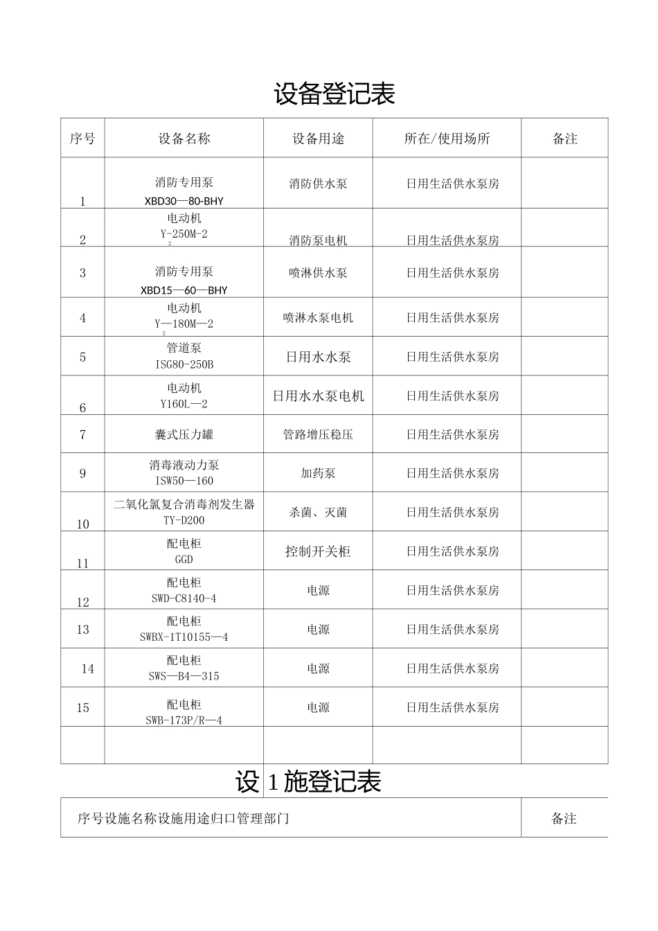 水泵房危险源辨识及风险评估登记表_第2页