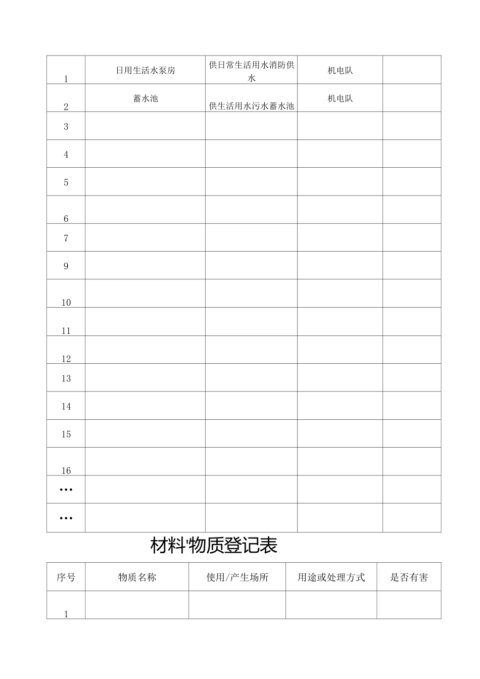 水泵房危险源辨识及风险评估登记表_第3页