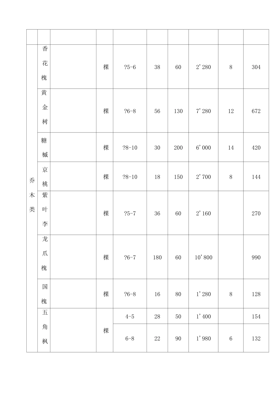 园林景观工程预算报价范本_第3页