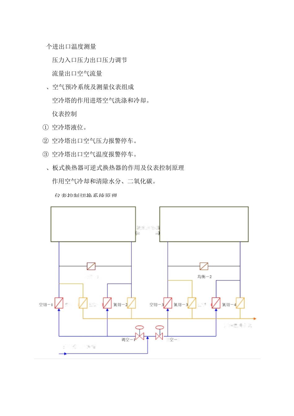 空分装置工艺流程及仪表简介_第2页