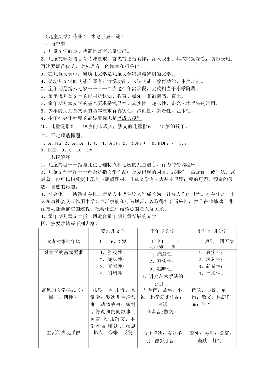 电大： 儿童文学形成性考核册答案_第1页