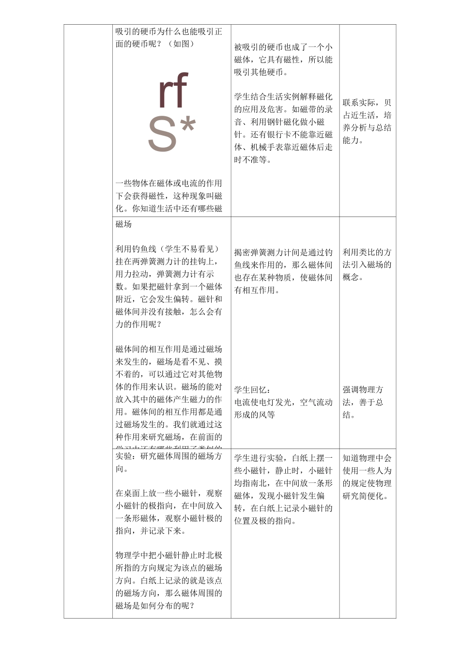 九年级物理《磁现象磁场》教学设计_第3页