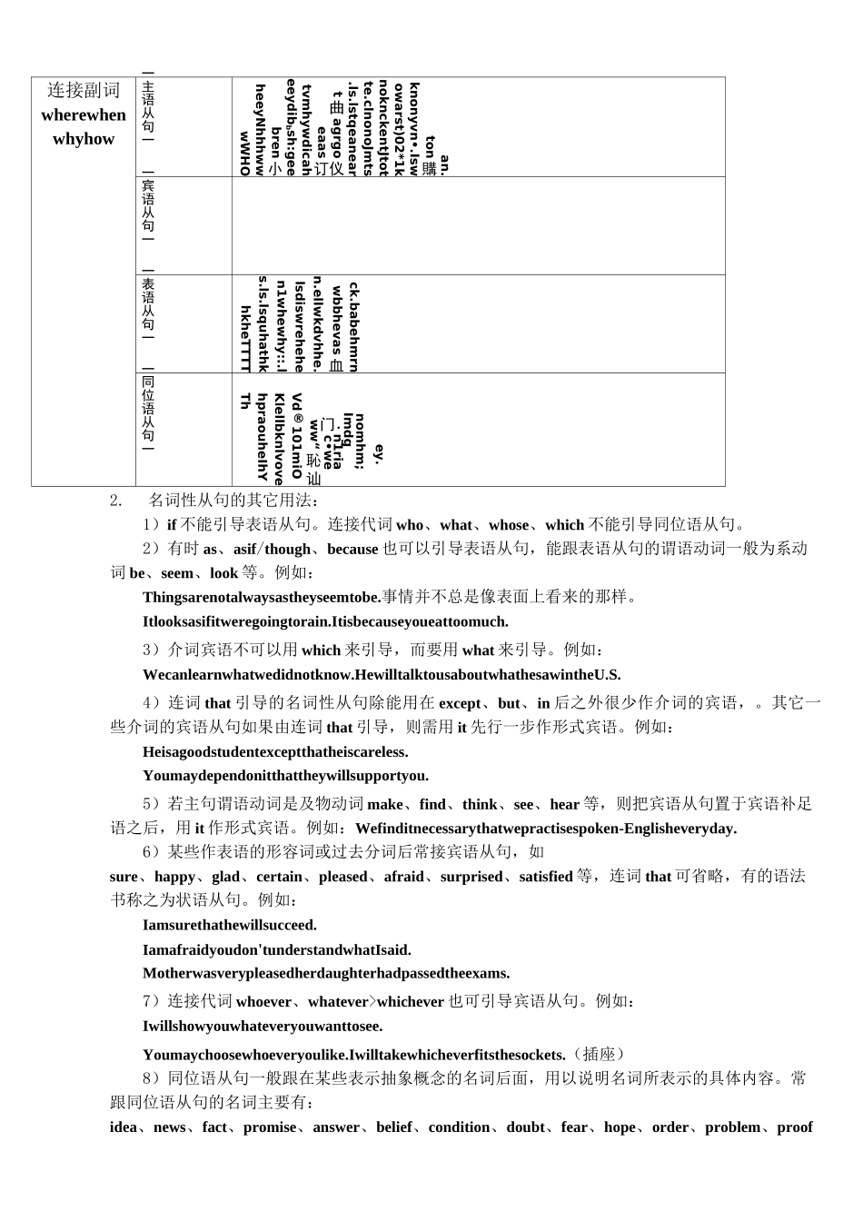 英语三大从句_第2页