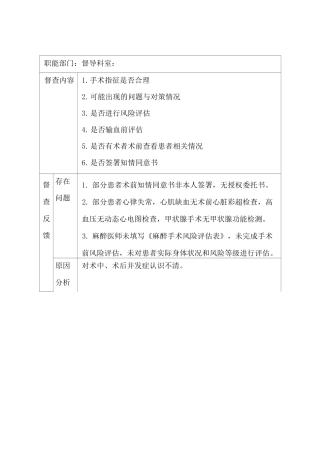 手术治疗计划督导检查记录