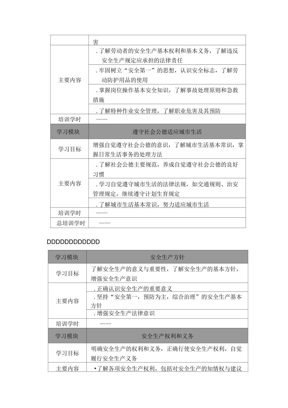 失地农民引导性培训教学计划(1)资料_第3页