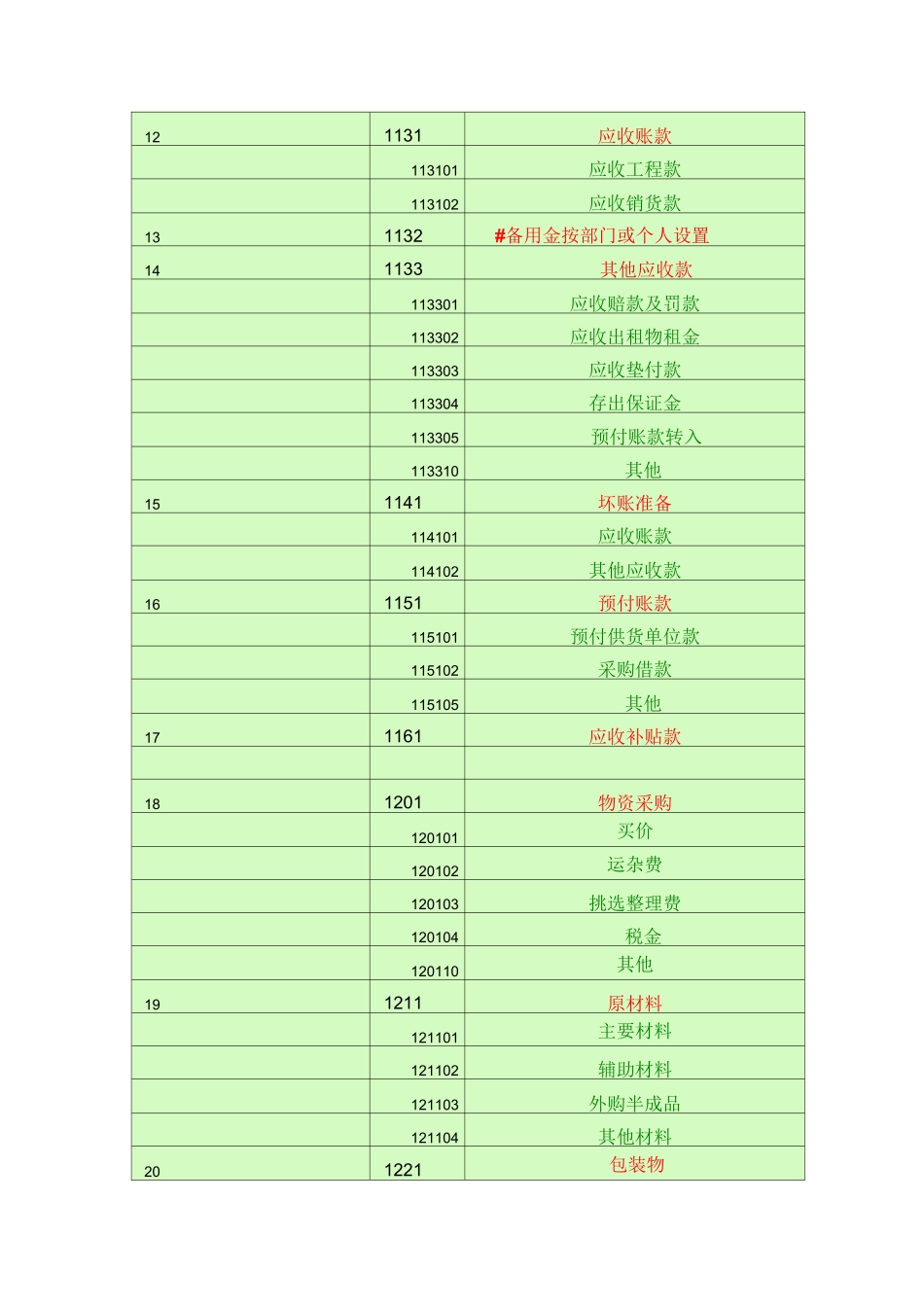 会计科目一览表-(一级科目二级科目三级科目)_第3页