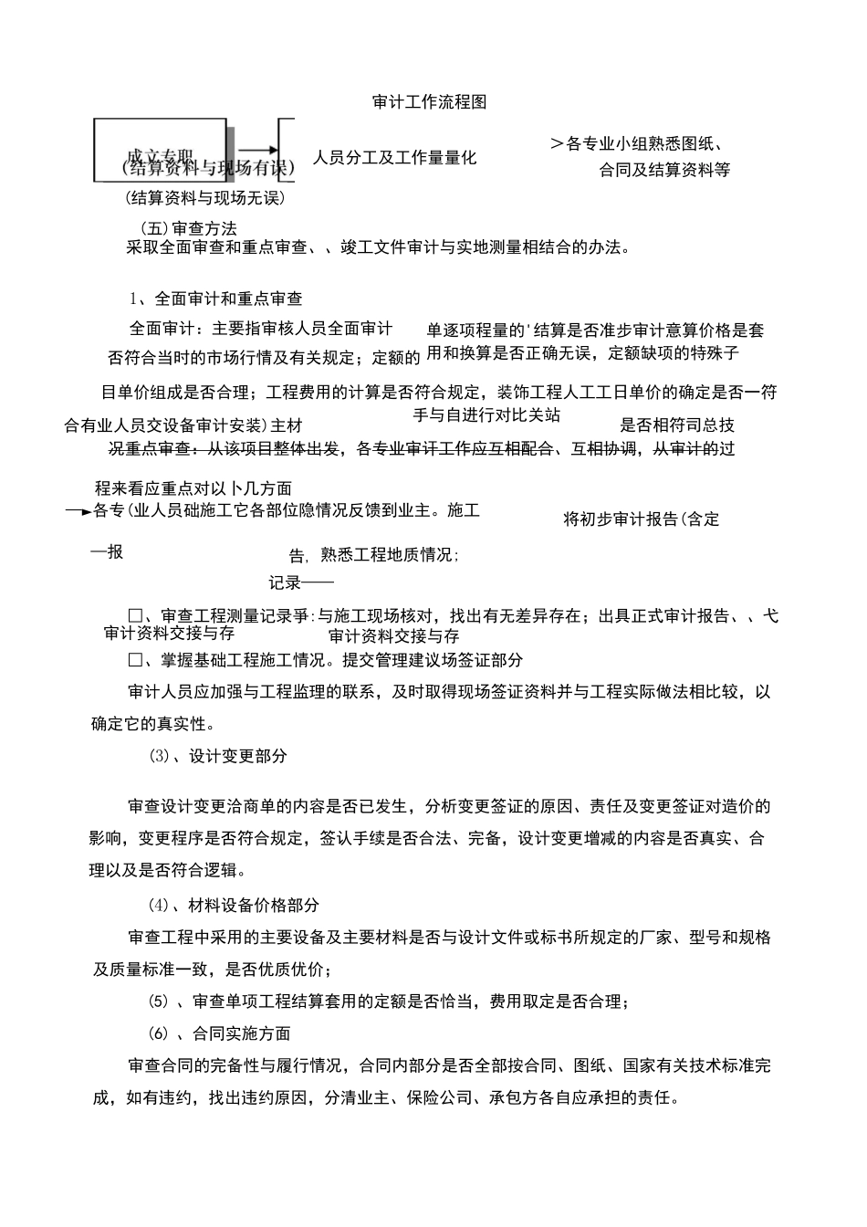 结算审计方案_第3页