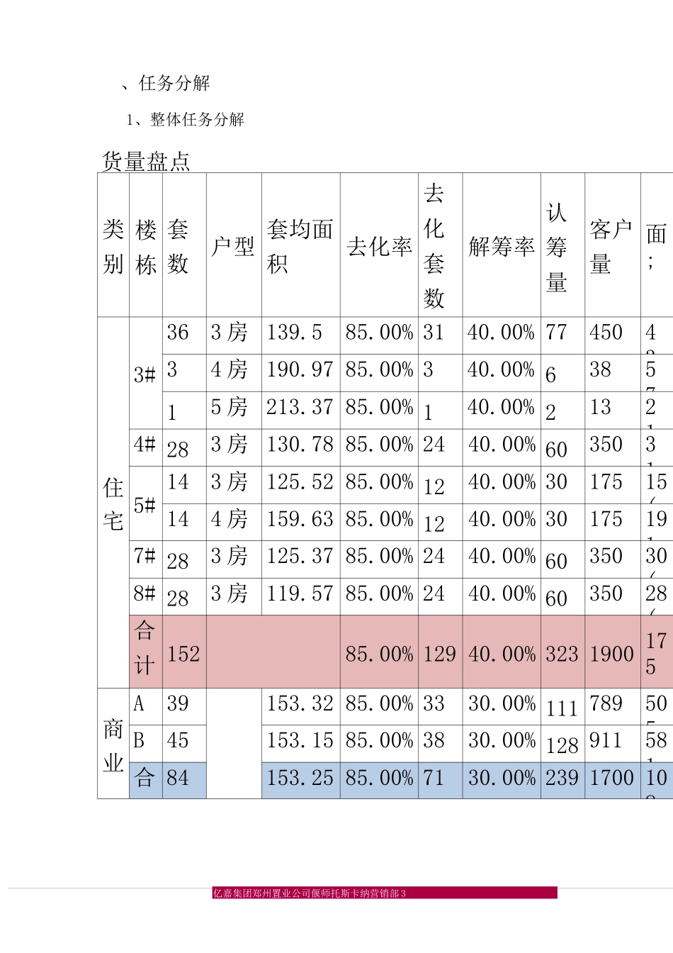 回款计划及工作安排_第3页