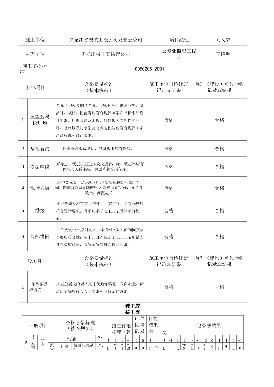 彩钢瓦检验批_第3页