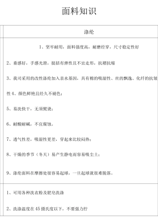 服装面料知识大全优缺点比较