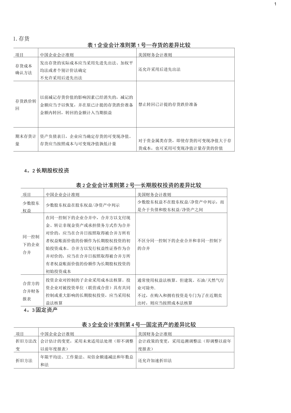 (完整)美国会计准则与中国会计准则具体差异-列表对比_第1页