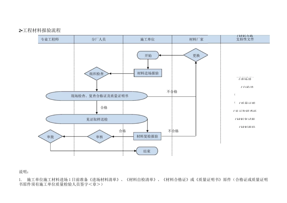 工程施工审批流程图_第3页