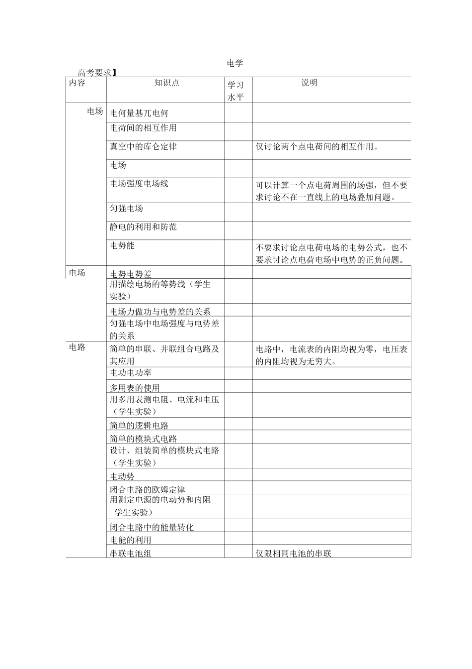 高三物理电场_第1页