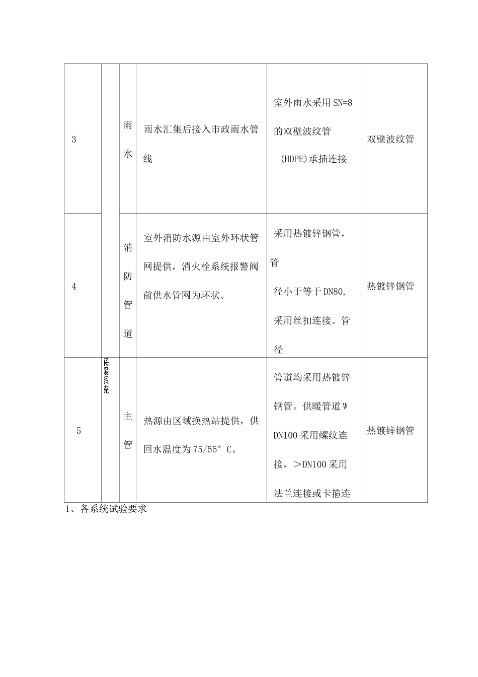 给排水系统改造项目工程概况_第3页