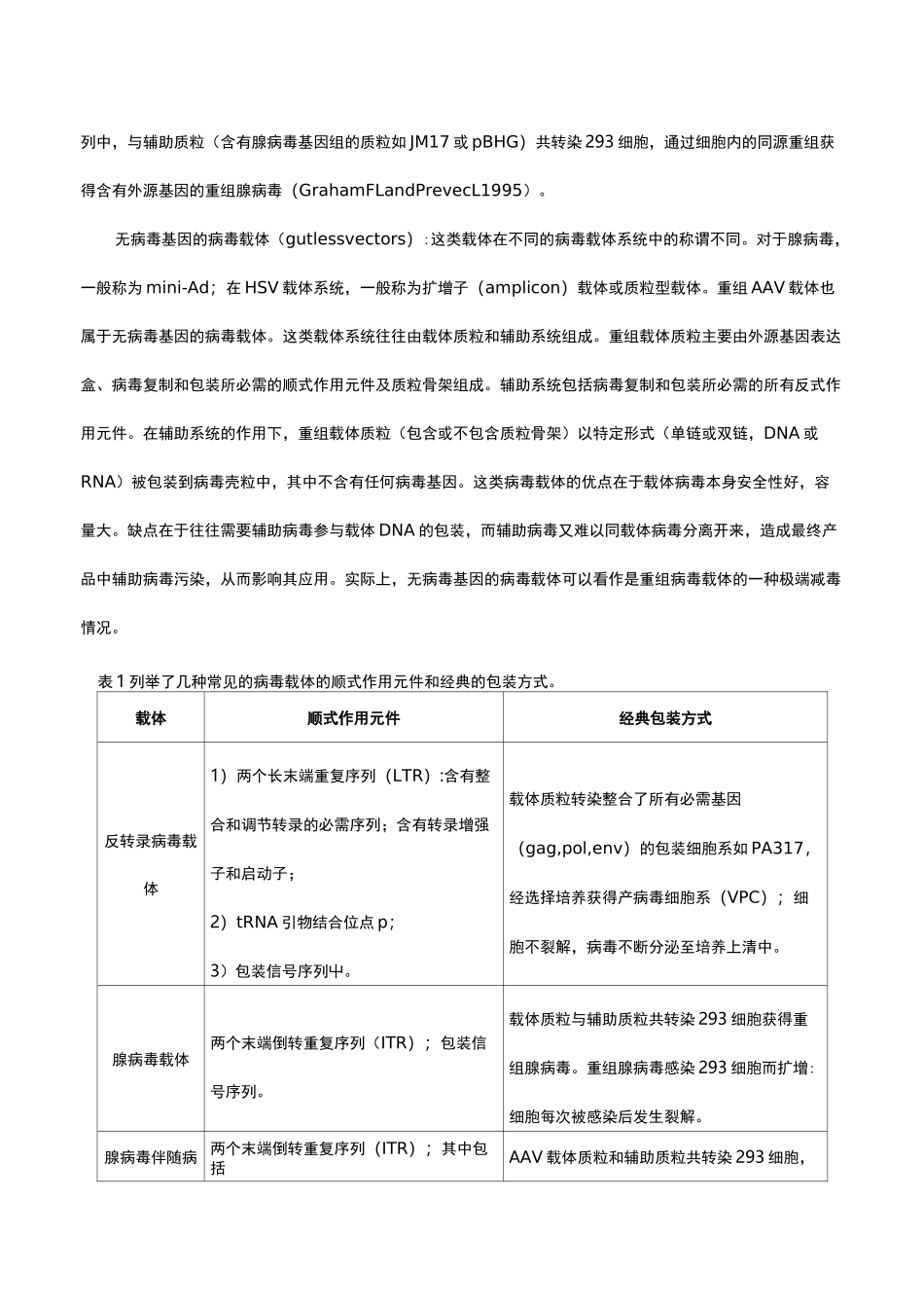 病毒载体概述_第3页