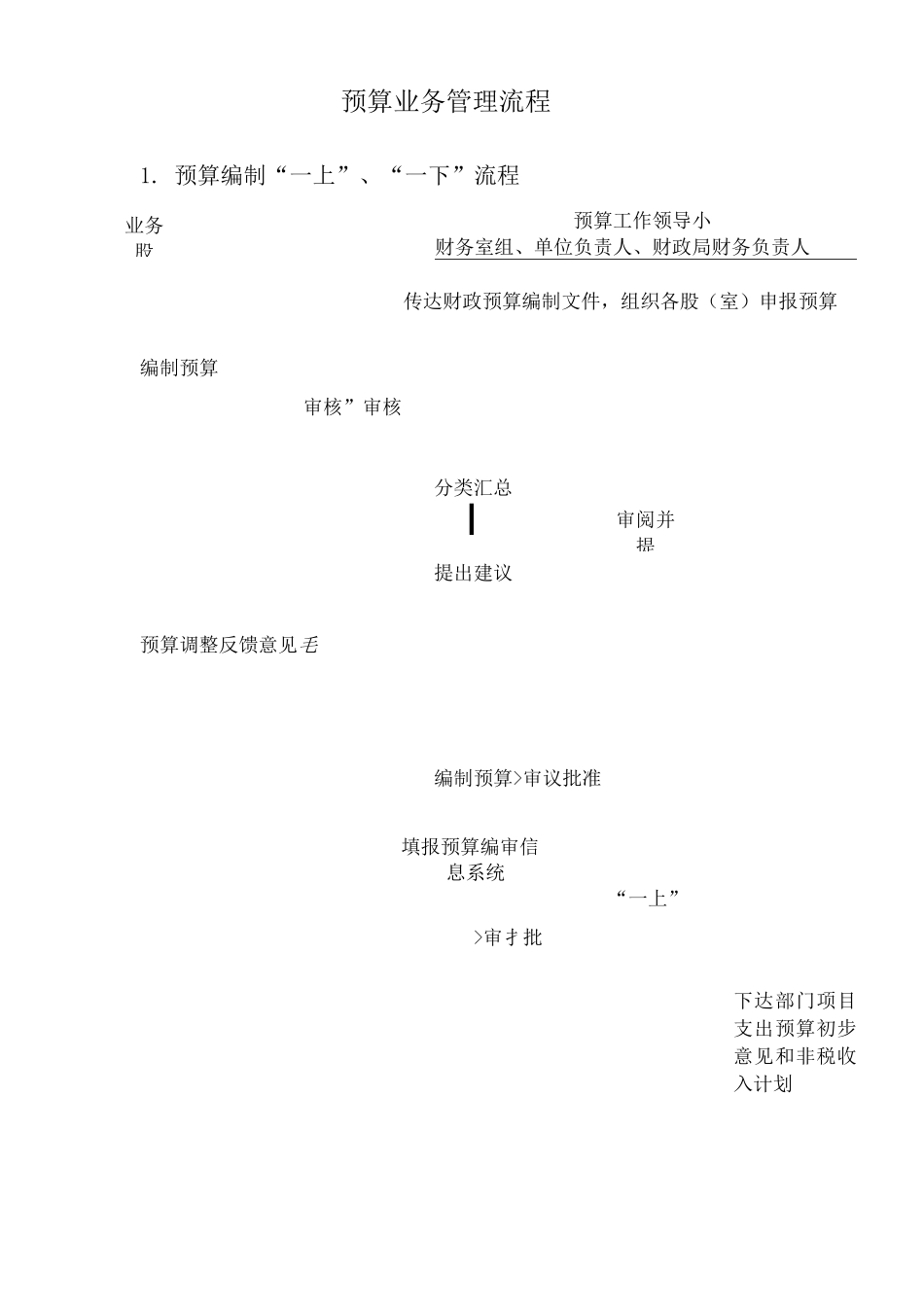 预算业务管理流程_第1页