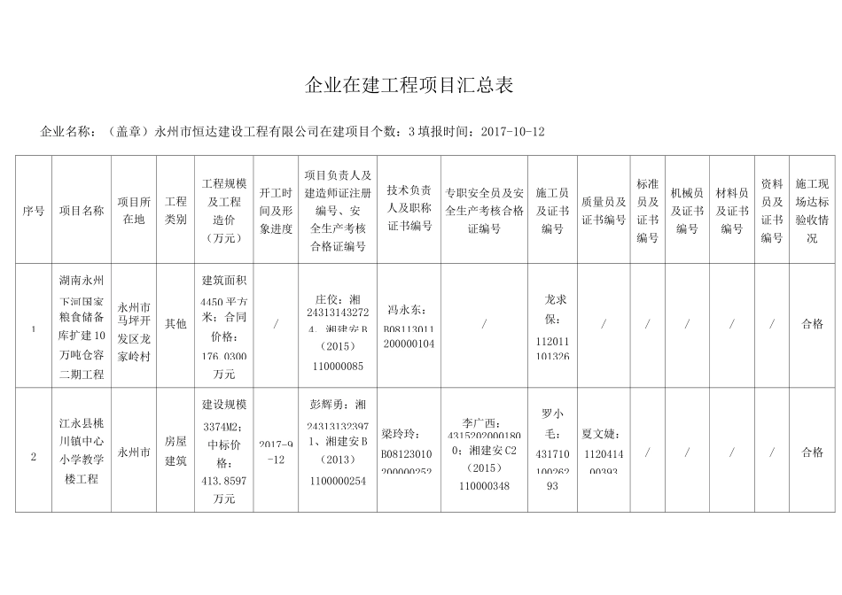 企业在建工程项目汇总表_第1页