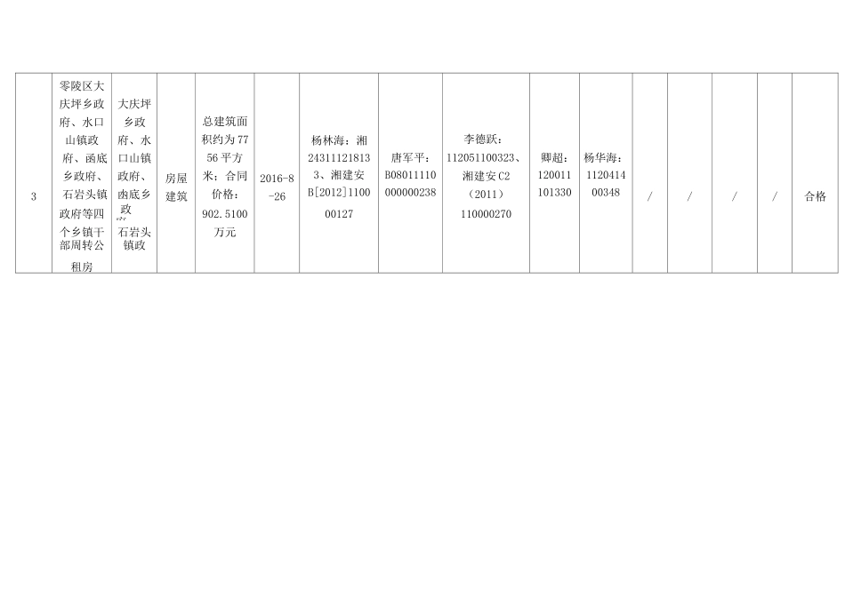 企业在建工程项目汇总表_第2页