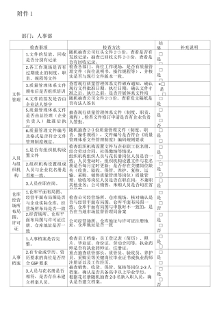 药品批发企业质量管理日常检查工作事项