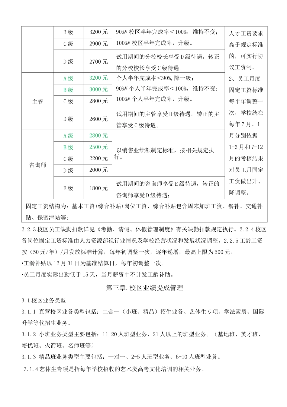 培训机构校区员工薪酬和绩效考核制度_第2页