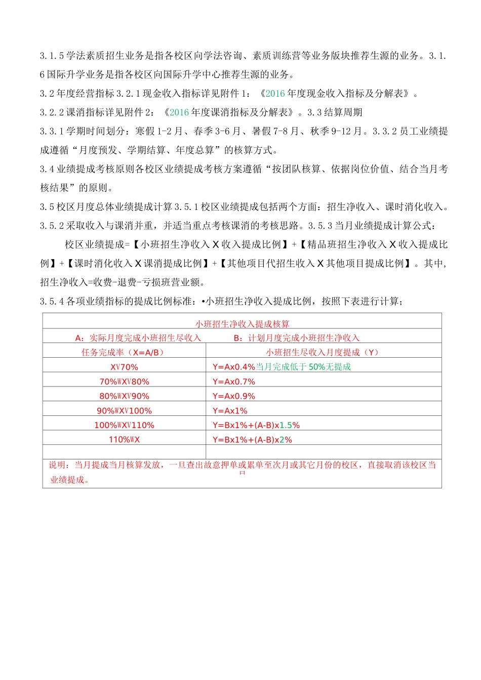 培训机构校区员工薪酬和绩效考核制度_第3页