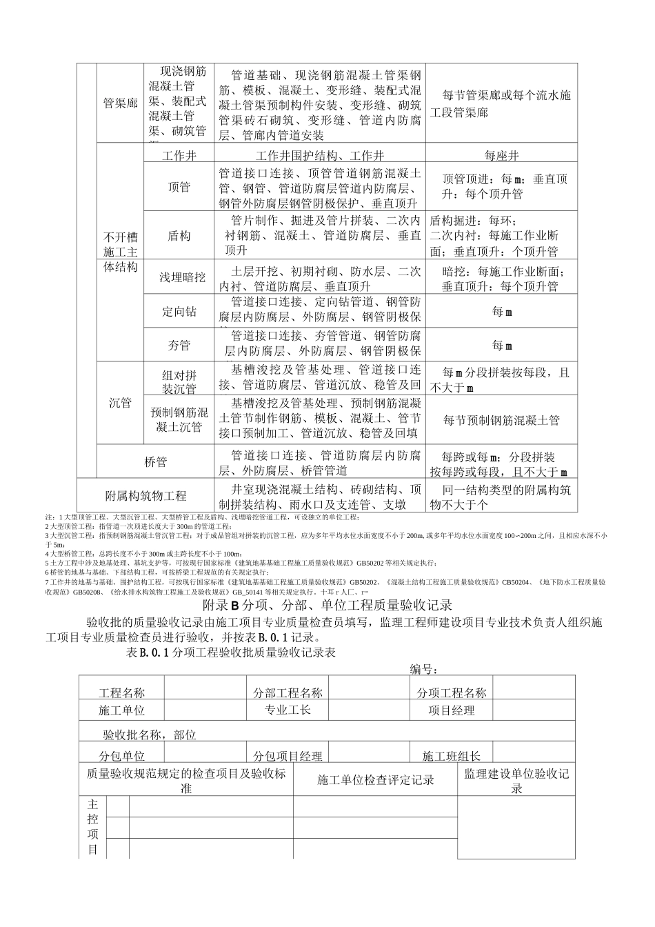 给水排水管道工程施工及验收规范_第2页
