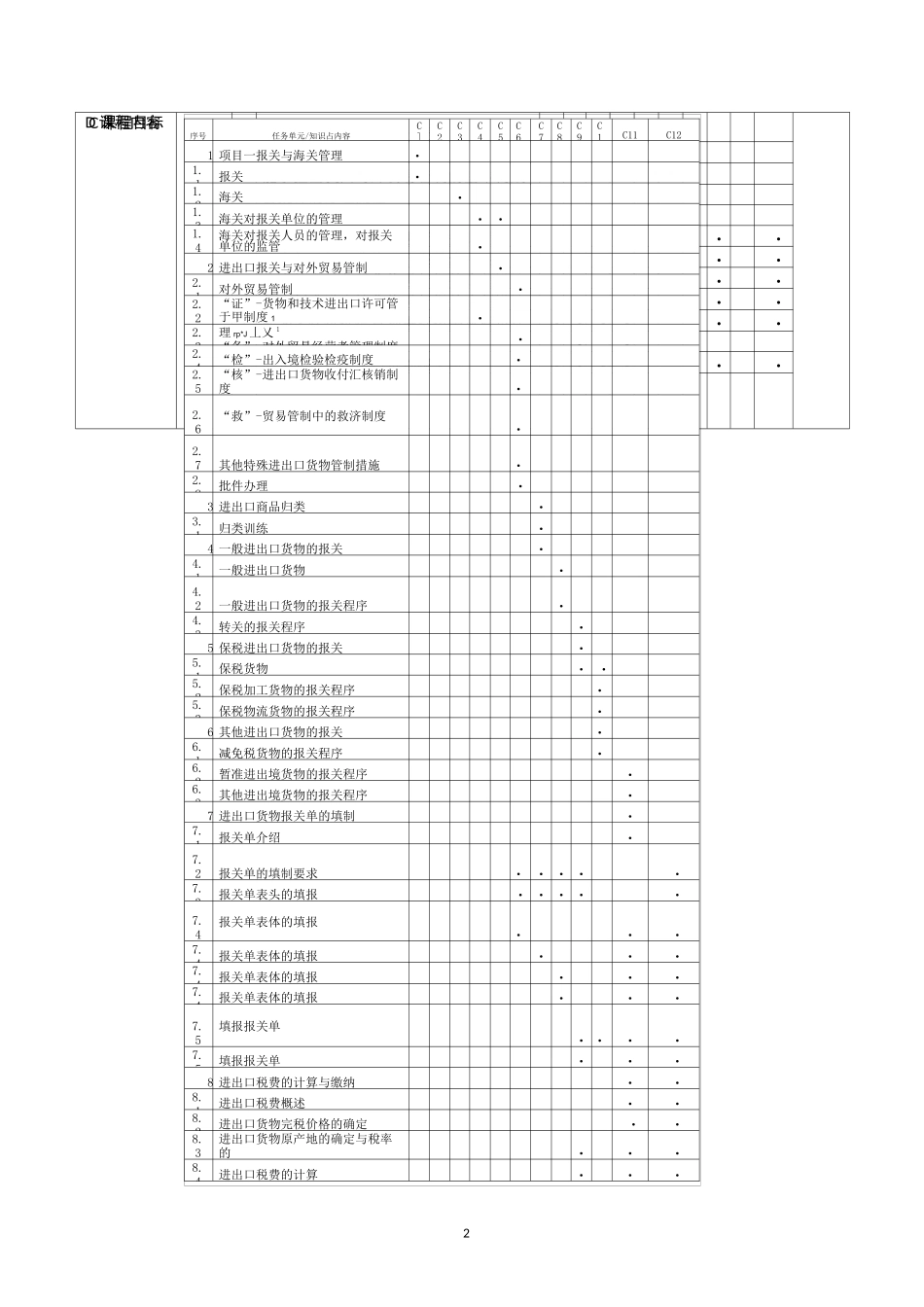 报关报检课程标准_第2页
