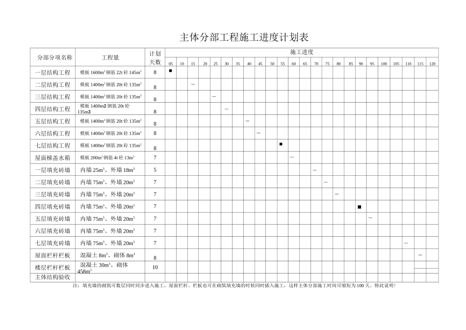 整套施工进度计划网络图、横道图、平面图及相关附表_第3页
