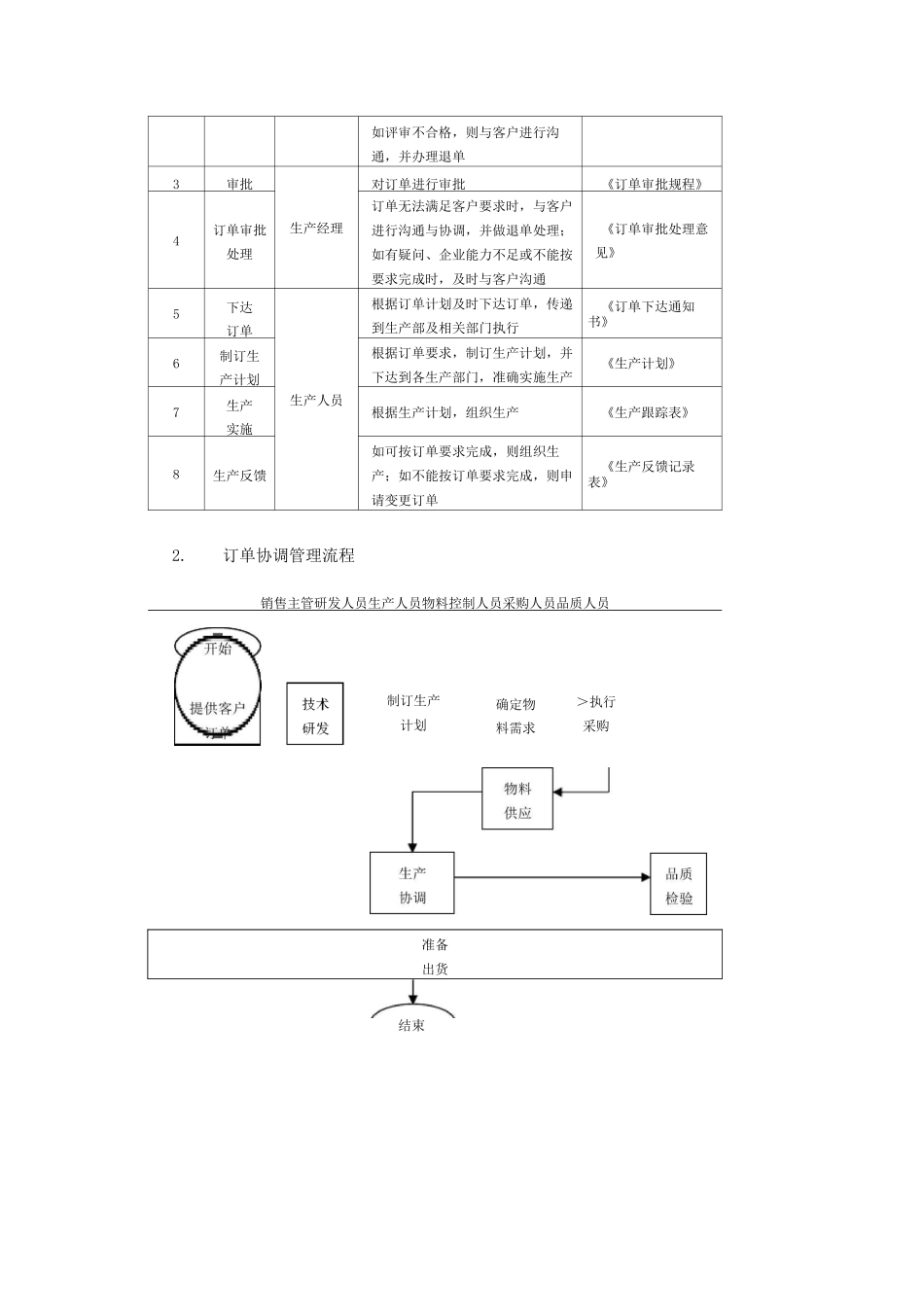 订单管理工作流程_第2页