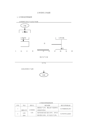 订单管理工作流程