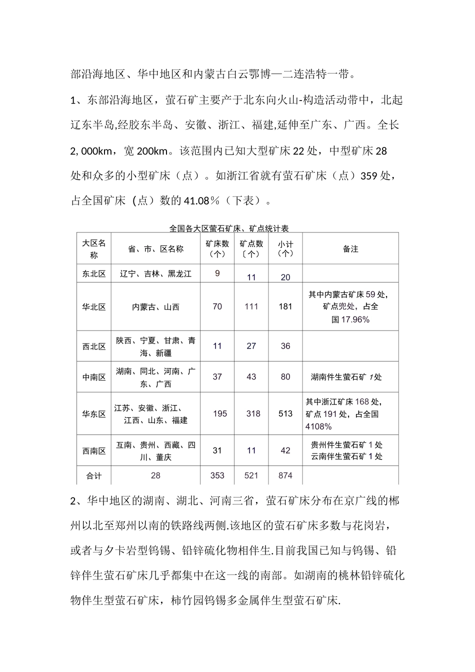 萤石矿资源分布情况_第2页