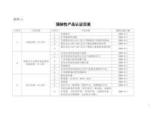 强制性产品认证目录