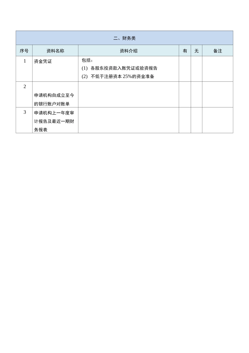 私募基金管理人登记材料清单_第2页