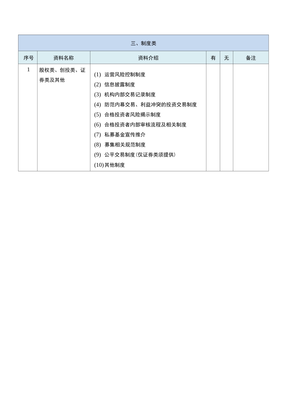 私募基金管理人登记材料清单_第3页