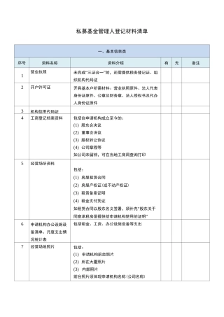 私募基金管理人登记材料清单