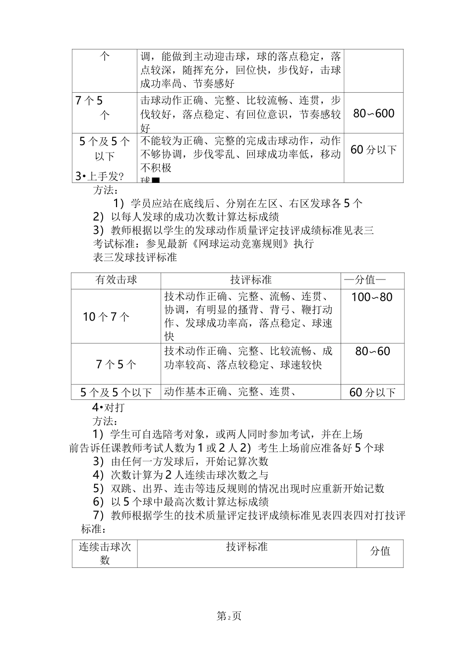 网球考核内容及标准_第2页