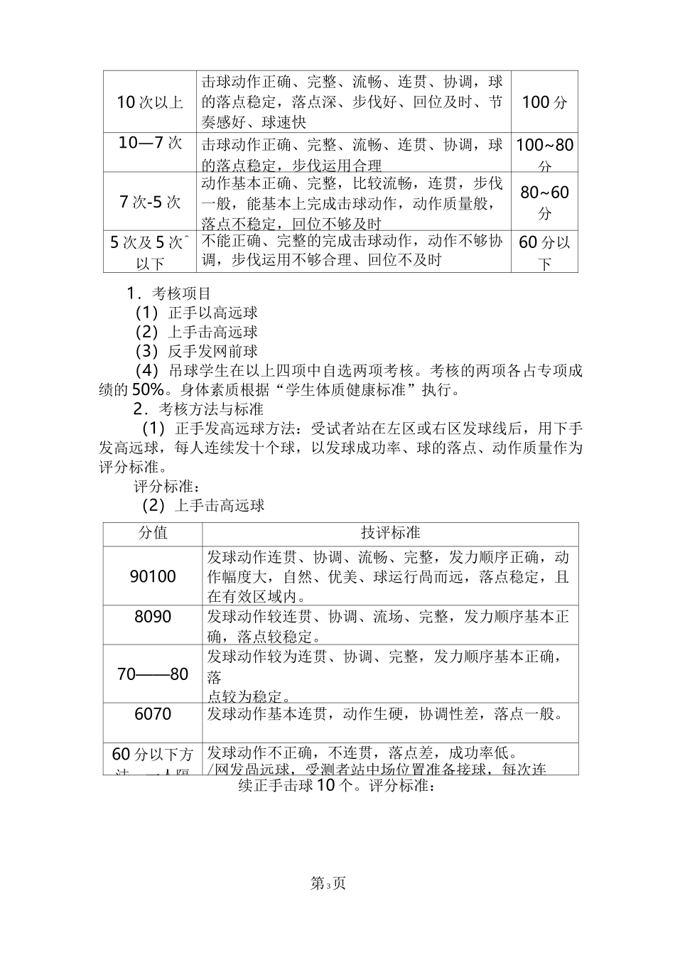 网球考核内容及标准_第3页