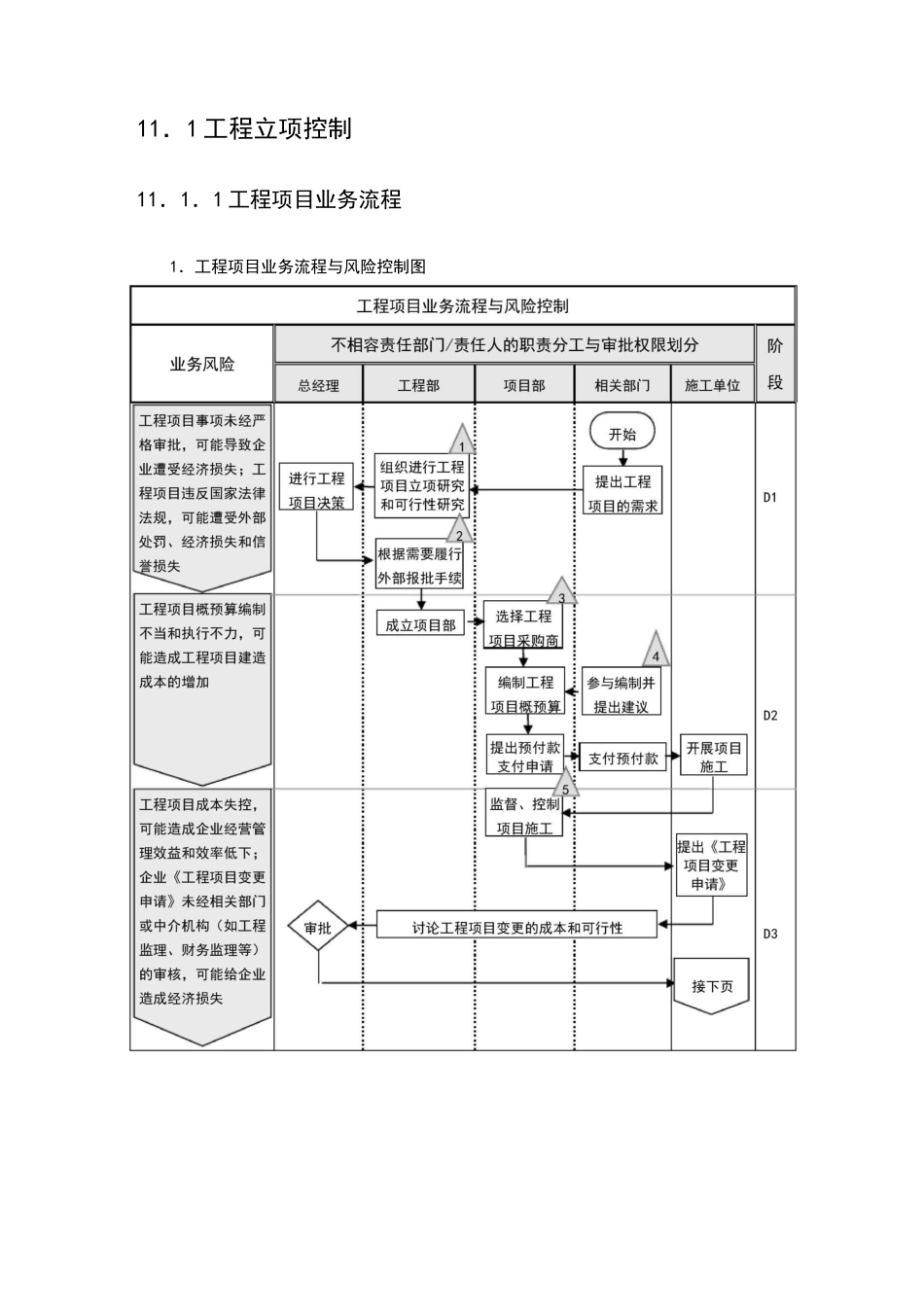 企业内部控制流程——工程项目_第2页