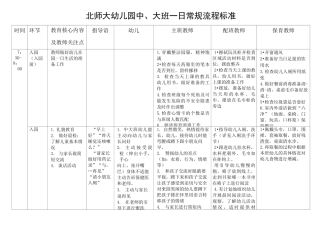 北师大幼儿园中、大班一日常规流程标准
